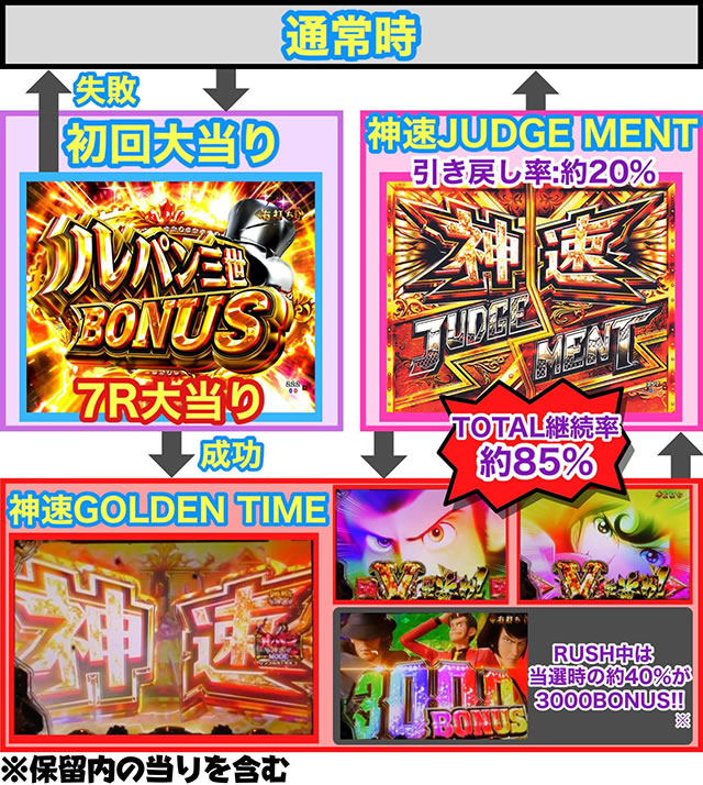 e���p���O�� THE FIRST �X�}�p�`���p���O�� �Q�[���t���[