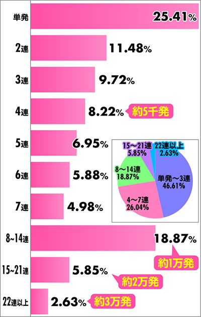 e���p���O�� THE FIRST �X�}�p�`���p�� �A�`�������z