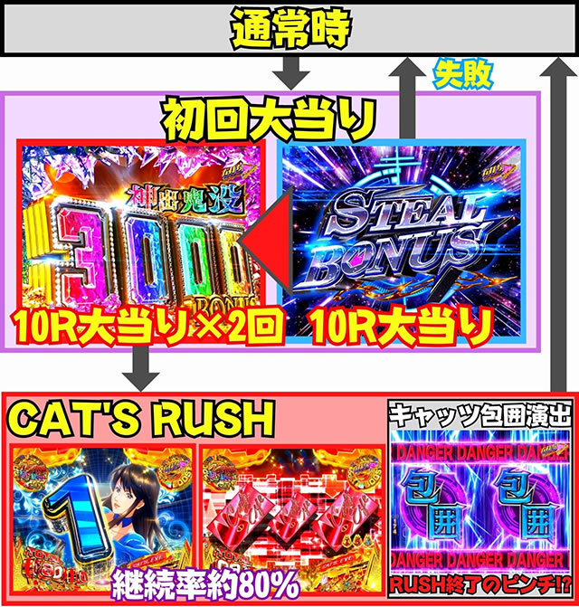 e�L���b�c�A�C �Q�[���t���[