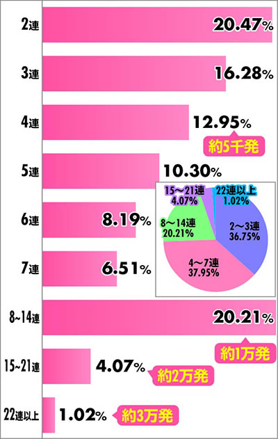 e�L���b�c�E�A�C �A�`�������z