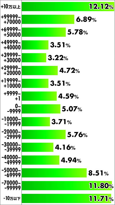 e�L���b�c�E�A�C ���x���z