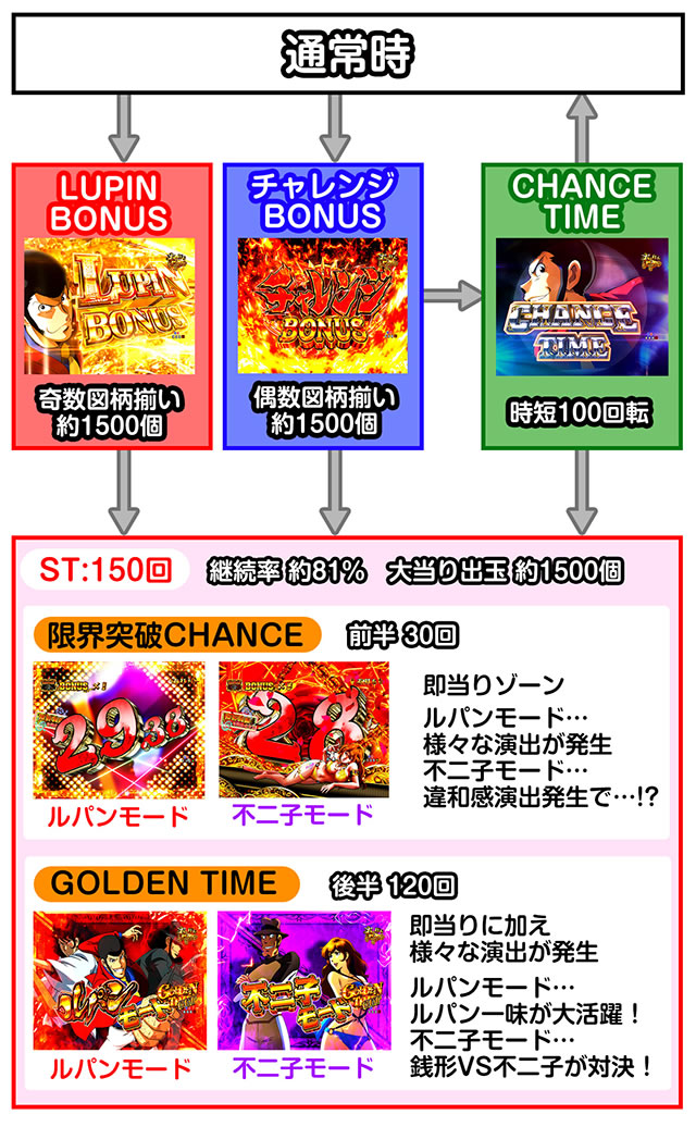 e���p���O�� �K�`����̏��ҏ�_�Q�[���t���[