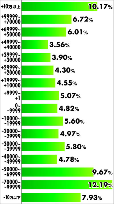 e���p���O�� �K�`����̏��ҏ� ���x���z