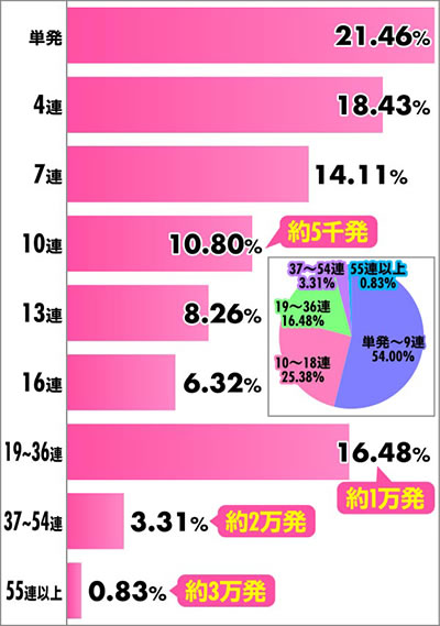 P ToLOVE��_�[�N�l�X �A�`�������z