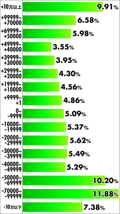 P ToLOVE��_�[�N�l�X ���x���z