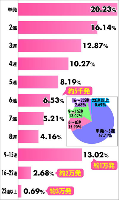 P�o���h���I�b�A�`�������z