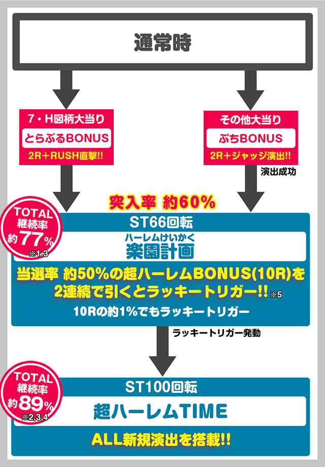 P ToLOVE��_�[�N�l�X 199ver. P ToLOVE��LT P�g���u��LT �p�`���R�b�Q�[���t���[