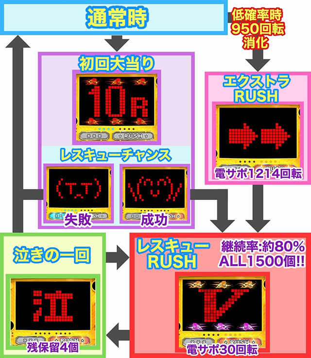 P�p�g���b�V��V RED