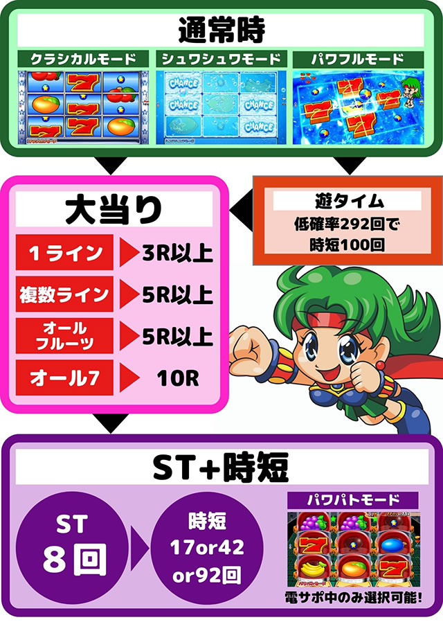 P�t�B�[�o�[�p���t��