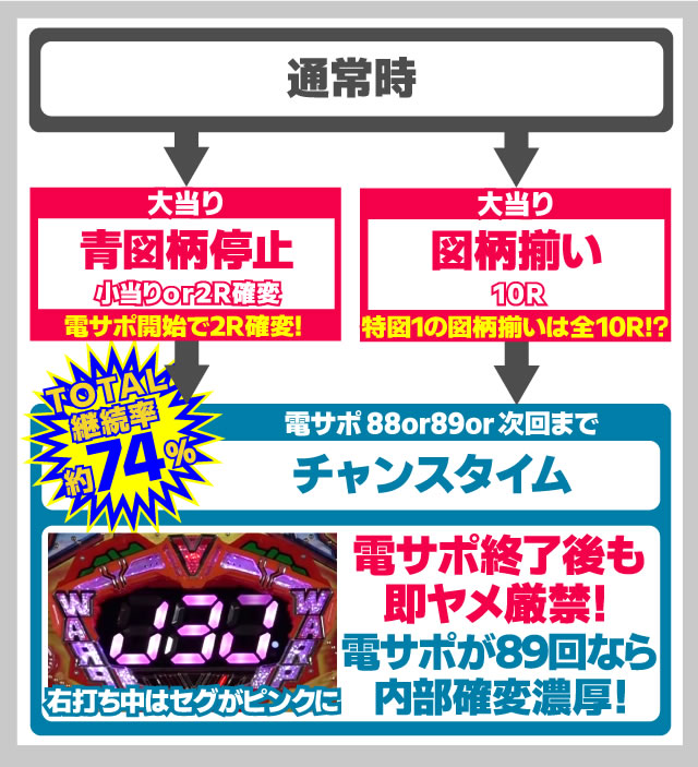 P J-RUSH5 HSJ(1/288)