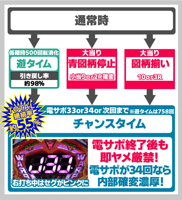 P J-RUSH5 HSJ(1/288)