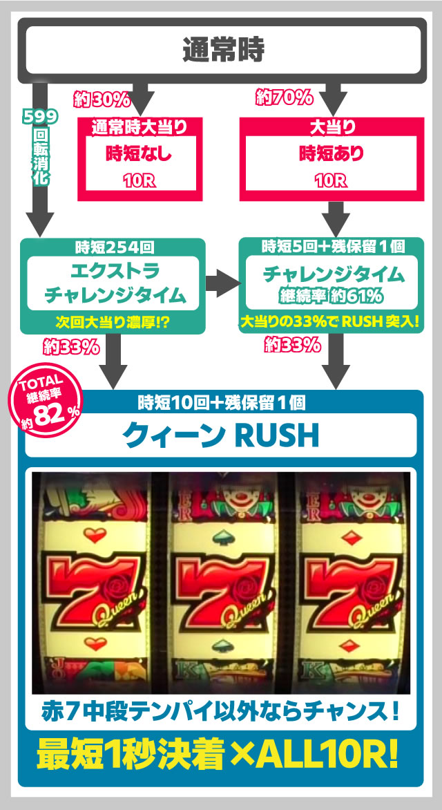 P�t�B�[�o�[�N�B�[��RUSH