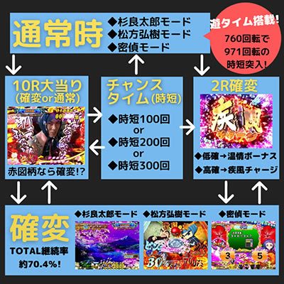 P���R�̋�����2