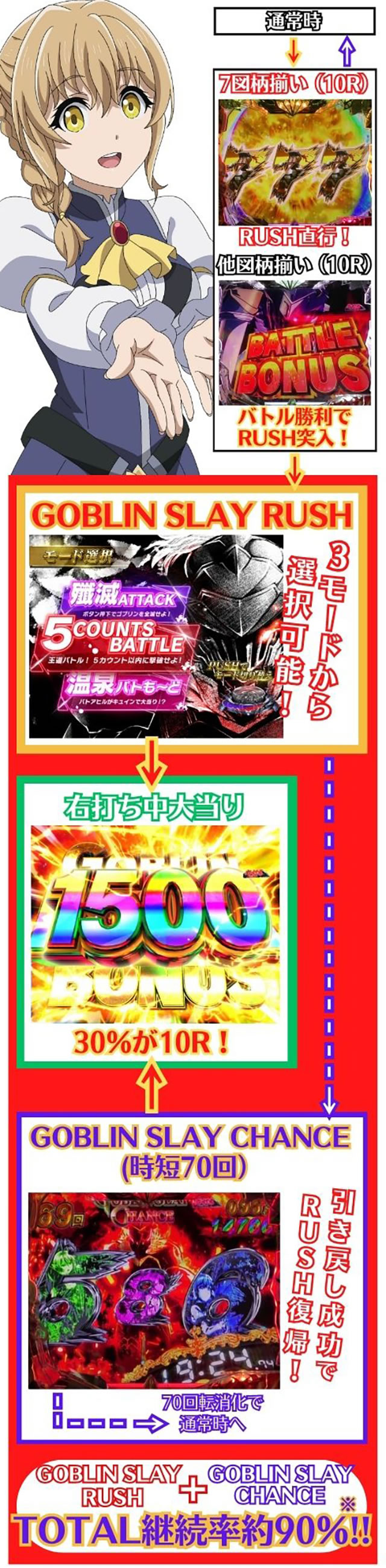 P�S�u�����X���C���[ �Q�[���t���[