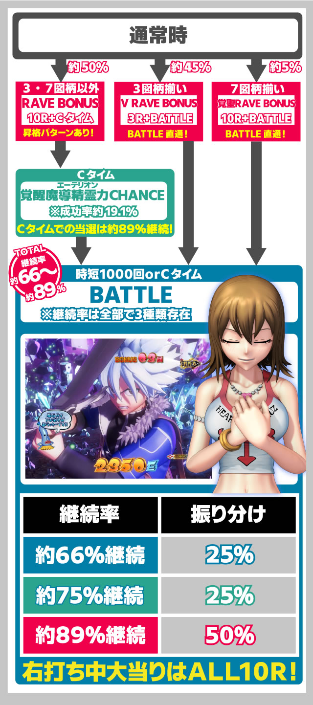 �����m���h�� �p�`���R �Q�[���̗���Ǝd�g��