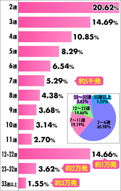 �X�}�p�` RAVE �o�����[�v �A�`�������z