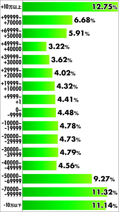 �X�}�p�` RAVE �o�����[�v ���x���z