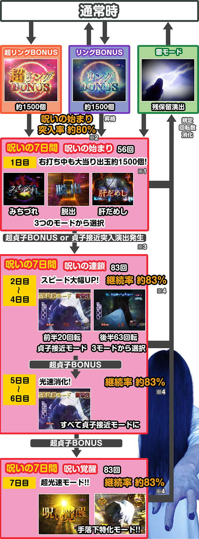 P�����O �􂢂�7����3