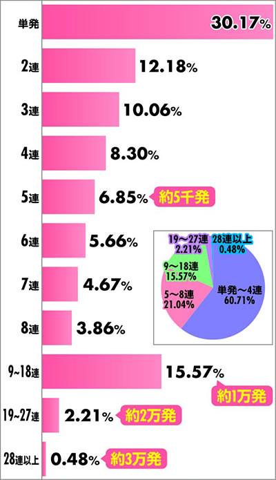 P�����O �􂢂�7����3 �A�`�������z