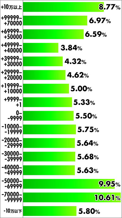 P�����O �􂢂�7����3 ���x���z