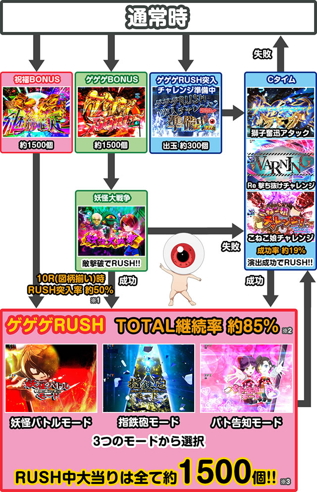 �X�}�p�`�Q�Q�Q�̋S���Y ���q���vSP �p�`���R�b�Q�[���t���[