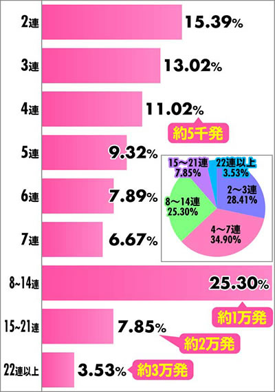 �X�}�p�`�Q�Q�Q�̋S���Y���q���vSP �A�`�������z