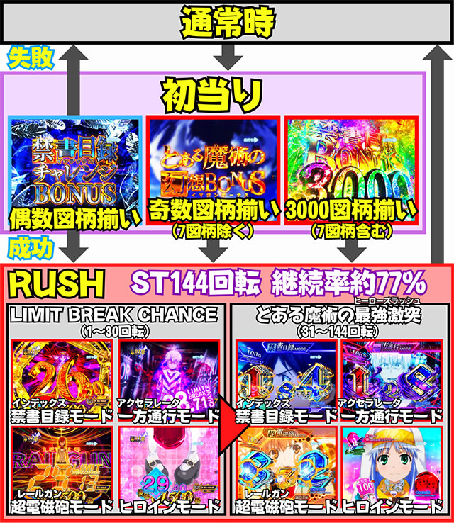 P�Ƃ��閂�p�̋֏��ژ^2�@P�C���f�b�N�X2�b�Q�[���t���[