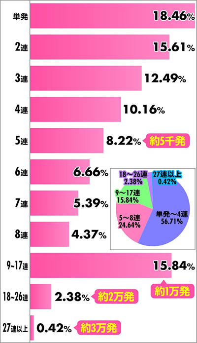 P�Ƃ��閂�p�̋֏��ژ^2 �p�`���R�b�A�����z