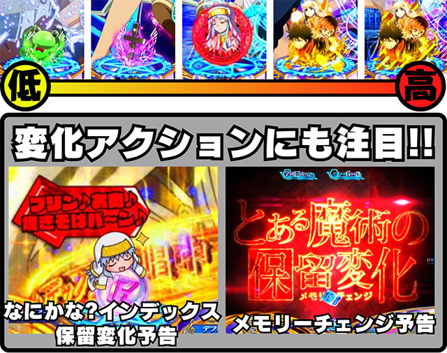 P�Ƃ��閂�p�̋֏��ژ^2�@P�C���f�b�N�X2�b�ۗ��ω��\��