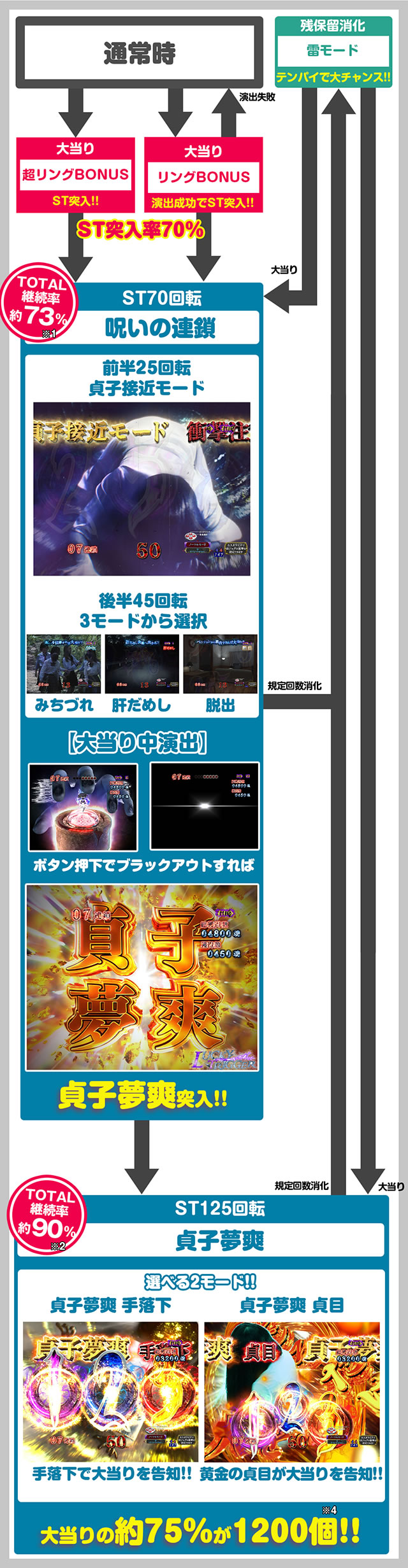 PA�t�B�[�o�[������l�͍��点���� Light ver.�b�Q�[���t���[