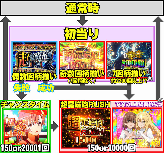 P�Ƃ���Ȋw�̒��d���C2 P���[���K��2 �p�`���R�b�Q�[���t���[