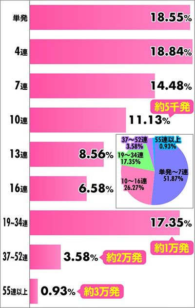 P�Ƃ���Ȋw�̒��d���C2�b�A�`�������z