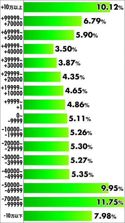 P�Ƃ���Ȋw�̒��d���C2�b���x���z