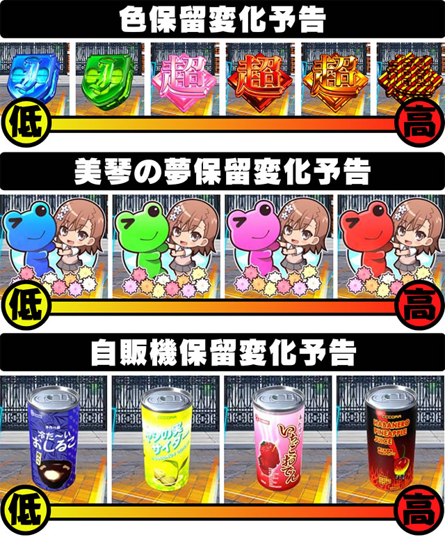 P�Ƃ���Ȋw�̒��d���C2 P���[���K��2 �p�`���R�b�F�ۗ��ω��\�� ���Ղ̖��ۗ��ω��\�� ���̋@�ۗ��ω��\��