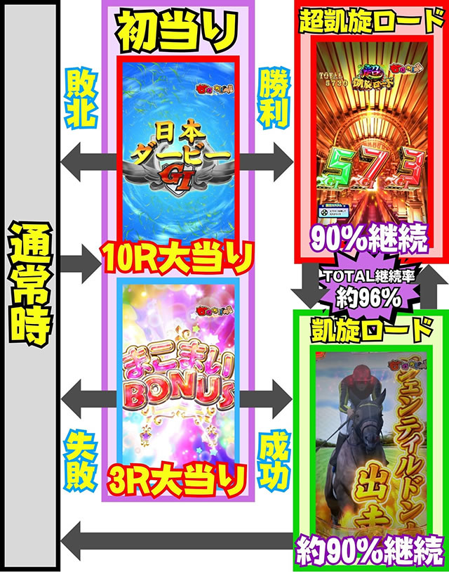 PG�T�D�x��y��2���b�L�[�g���K�[ver. P�܂��܂����b�L�[�g���K�[�b�Q�[���t���[