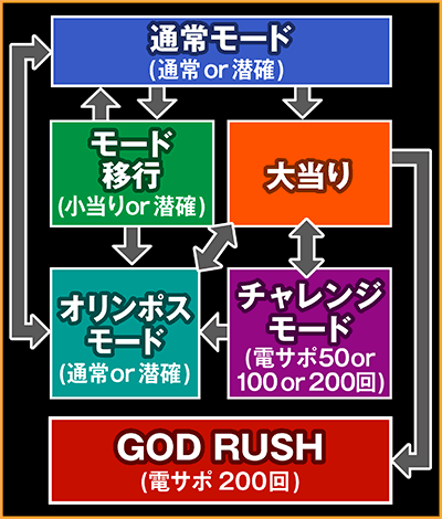 CR�~���I���S�b�h���C�W���O