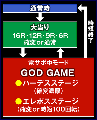 CR�A�i�U�[�S�b�h�n�[�f�X �A�h�x���g