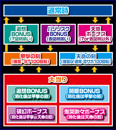 CR�o�W���X�N�`�b��E�@���`���V��̏�