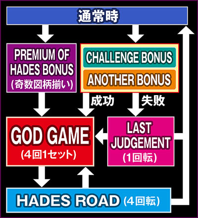 P�A�i�U�[�S�b�h�n�[�f�X �W���b�W�����g