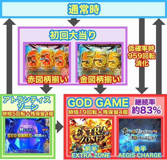 P�A�i�U�[�S�b�h�|�Z�C�h��-�{���̐_��-