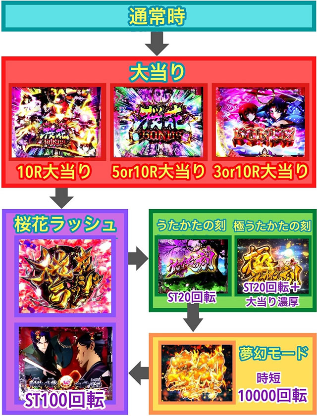 P�o�W���X�N �`���ԔE�@���`