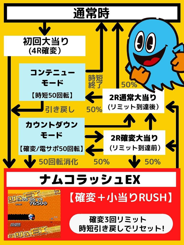 P�i���R�R���N�V����