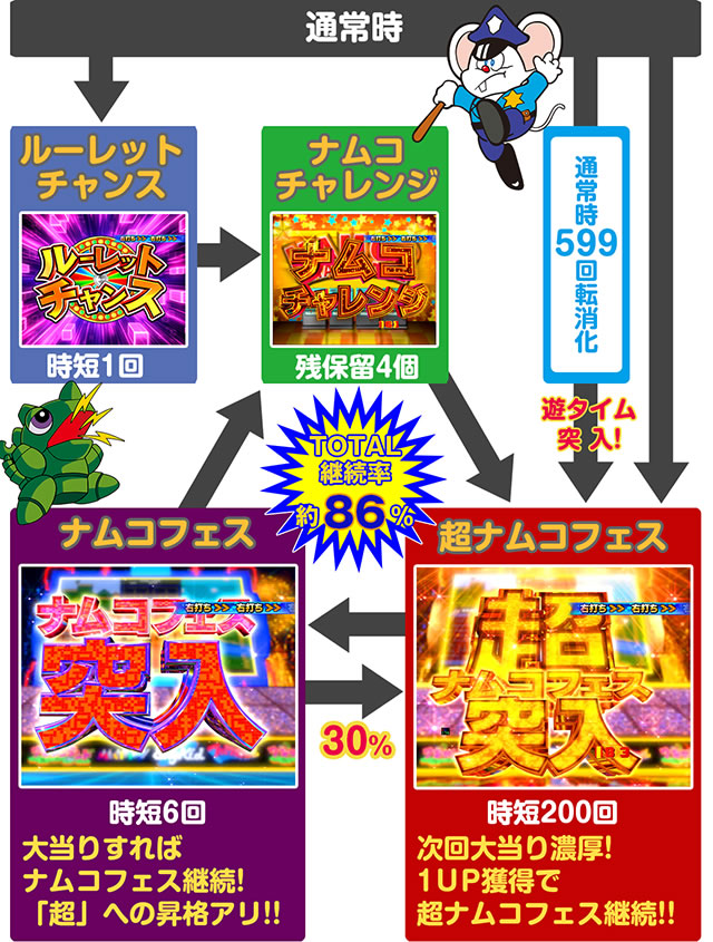 P�i���R�R���N�V����2