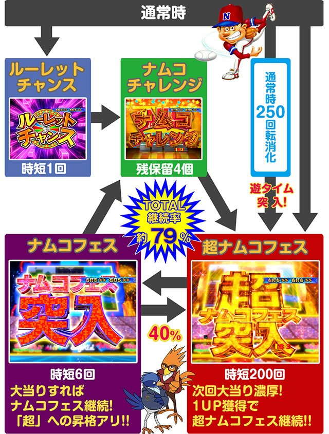 P�i���R�R���N�V����2