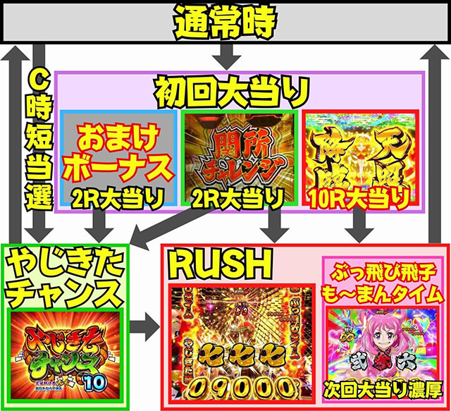 P�₶���������L�@�Q�[���t���[