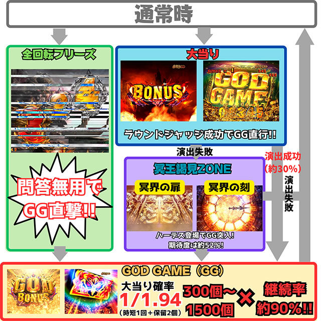 P�A�i�U�[�S�b�h�n�[�f�X-����-�@�Q�[���t���[