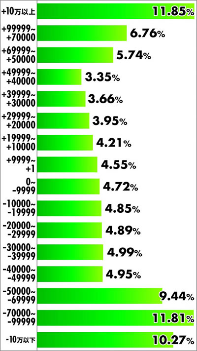 P�A�i�U�[�S�b�h�n�[�f�X-����- ���x���z