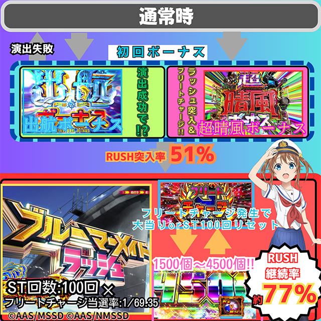 P�n�C�X�N�[���E�t���[�g �I�[���X�^�[�@�Q�[���t���[