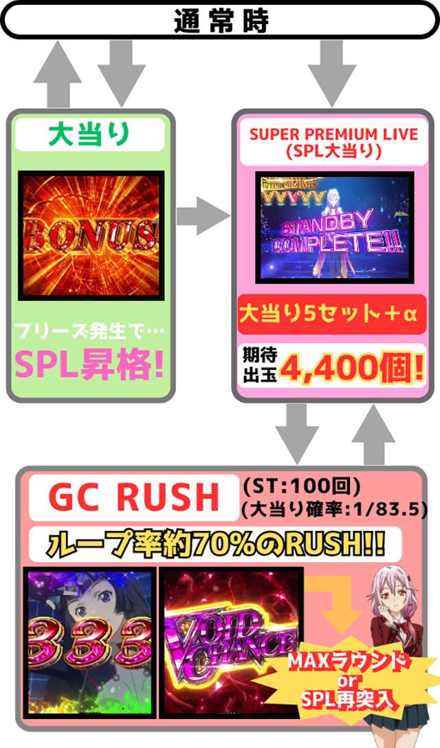 P�n�C�X�N�[���E�t���[�g �I�[���X�^�[�@�Q�[���t���[