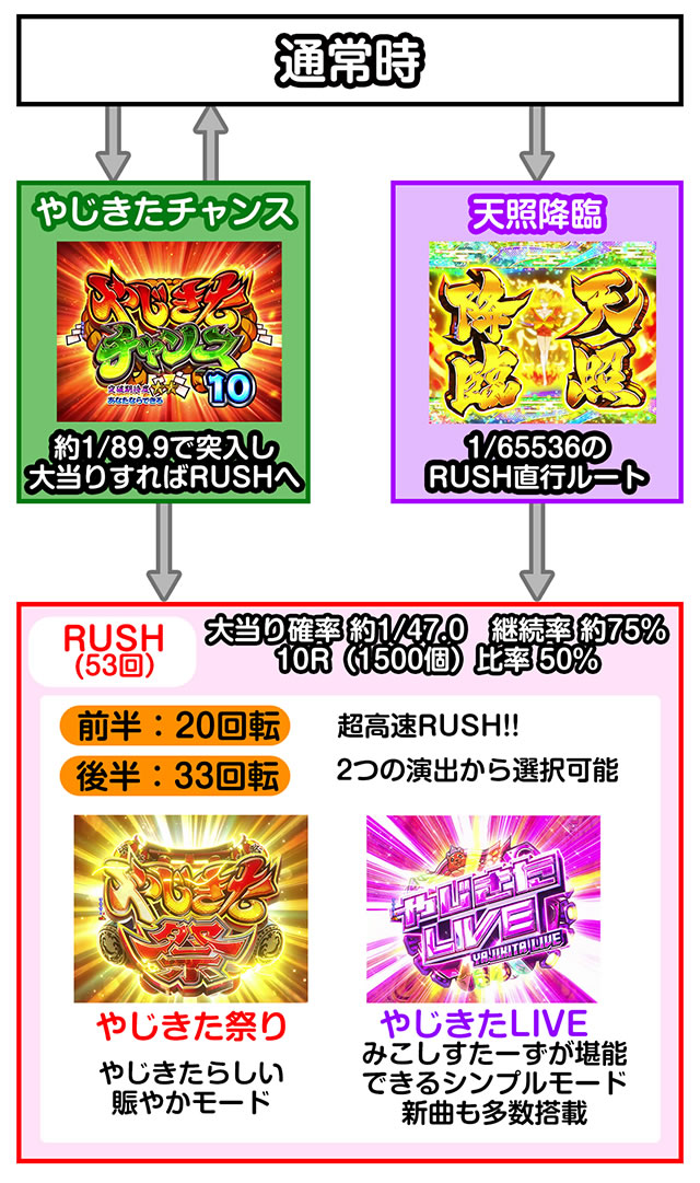 P�₶���������L�b�Ö�ver. �p�`���R�b�S�̃t���[